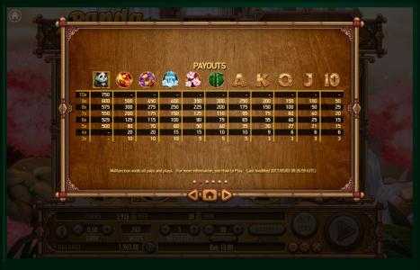 Panda Panda Slot Machine Paytable Screen