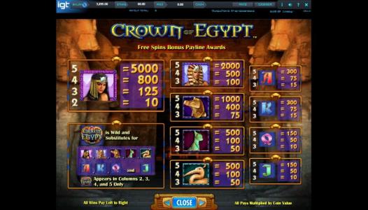 Crown of Egypt Slot Machine Paytable Screen