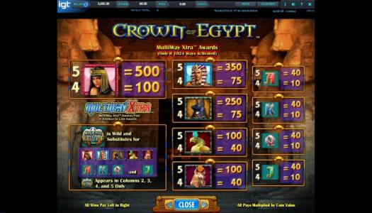 Crown of Egypt Slot Machine Paytable Screen