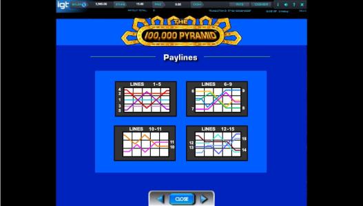 The 100,000 Pyramid Slot Machine Paylines Screen