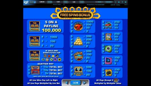 The 100,000 Pyramid Slot Machine Paytable Screen
