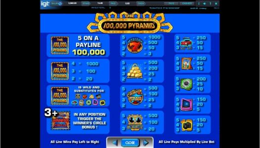 The 100,000 Pyramid Slot Machine Paytable Screen