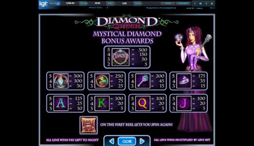 Diamond Queen Slot Machine Paytable Screen