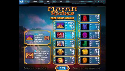 Mayan Riches Slot Machine Paytable Screen