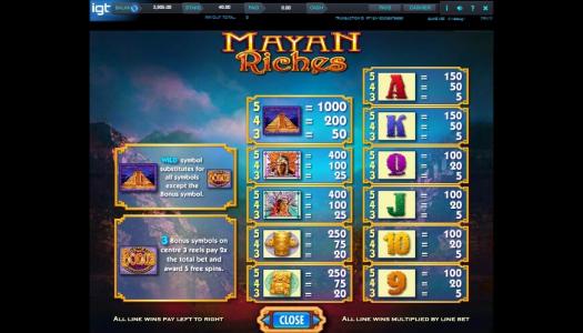 Mayan Riches Slot Machine Paytable Screen