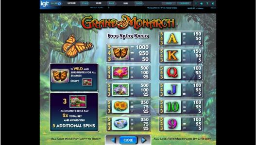 Grand Monarch Slot Machine Paytable Scree