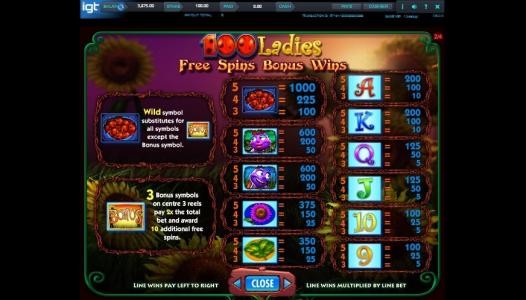 100 Ladies Slot Machine Paytable Screen
