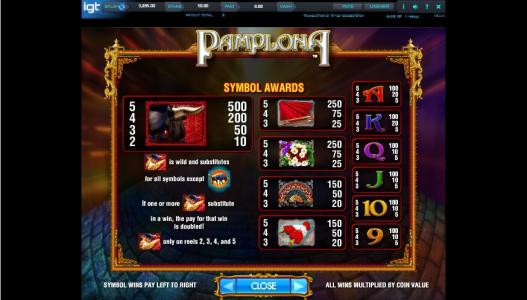 Pamplona Slot Machine Paytable Screen
