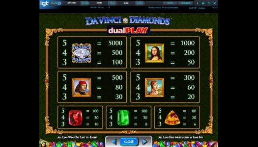 Da Vinci Diamonds Dual Play Slot Machine Paytable Screen