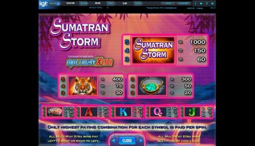 Sumatran Storm Slot Machine Paytable Screen