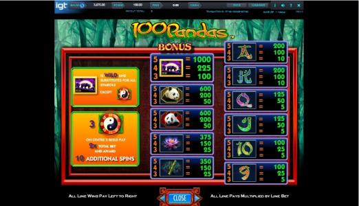 100 Pandas Slot Machine Paytable Screen