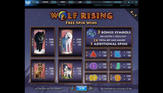Wolf Rising Slot Machine Paytable Screen