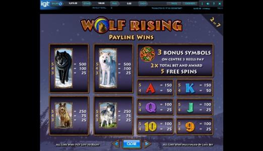 Wolf Rising Slot Machine Paytable Screen