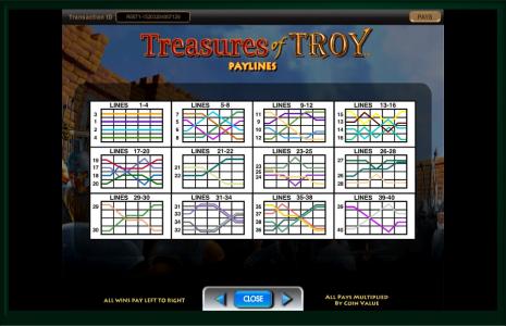 Treasures of Troy Slot Machine Paylines Screen