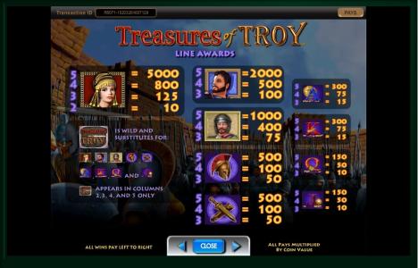 Treasures of Troy Slot Machine Paytable Screen