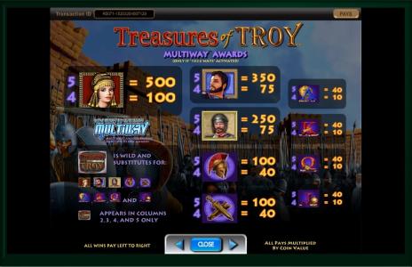 Treasures of Troy Slot Machine Paytable Screen