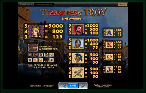 Treasures of Troy Slot Machine Paytable Screen