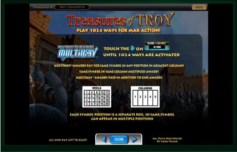 Treasures of Troy Slot Machine MultiWay™ Feature Screen