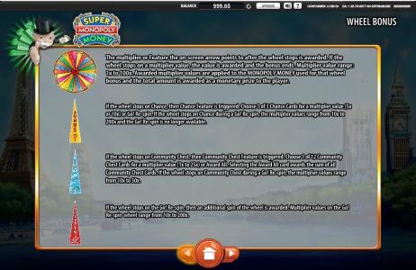 Monopoly: Here and Now Slot Machine Wheel Bonus Feature Screen