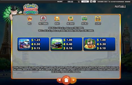 Monopoly: Here and Now Slot Machine Paytable Screen