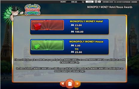 Monopoly: Here and Now Slot Machine Monopoly Money Hotel/House Awards Screen