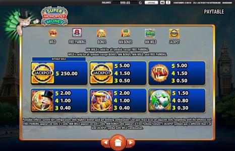 Monopoly: Here and Now Slot Machine Paytable Screen