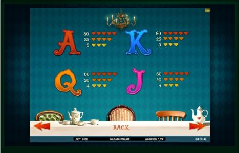 Alice Adventure Slot Machine Paytable Screen