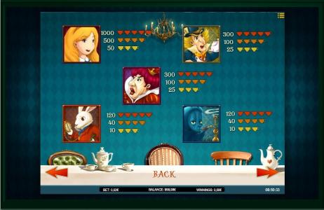 Alice Adventure Slot Machine Paytable Screen