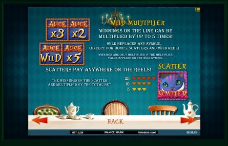 Alice Adventure Slot Machine Scatter Awards and Wild Symbol Screen