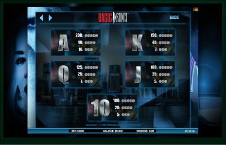 Basic Instinct Slot Machine Paytable Screen