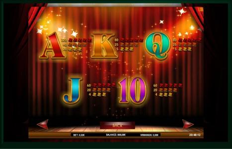 Illusions 2 Slot Machine Paytable Screen