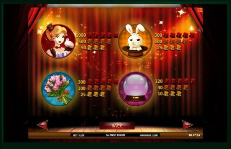 Illusions 2 Slot Machine Paytable Screen