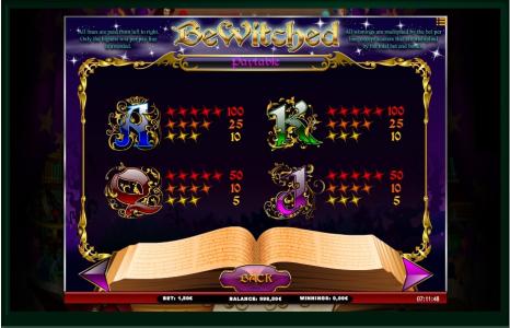Bewitched Slot Machine Paytable Screen