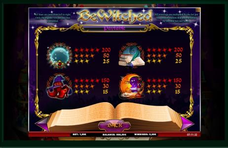 Bewitched Slot Machine Paytable Screen