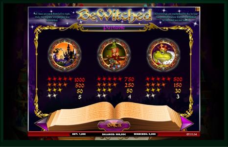 Bewitched Slot Machine Paytable Screen