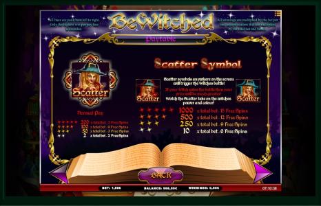 Bewitched Slot Machine Scatter Awards Screen