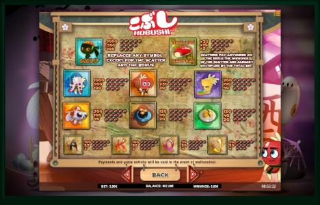 Kobushi Slot Machine Paytable Screen