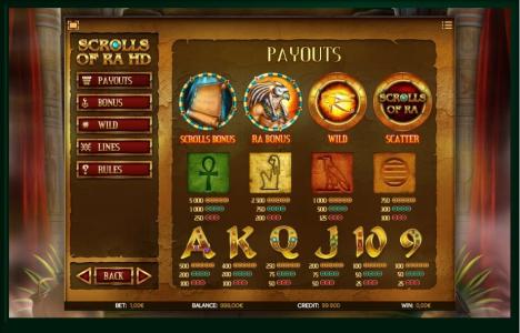 Scrolls of Ra Slot Machine Paytable Screen