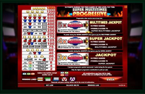 Super Multitimes Progressive Slot Machine Paytable Screen