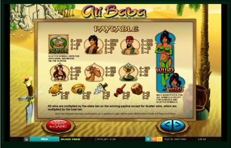 Ali Baba Slot Machine Paytable Screen