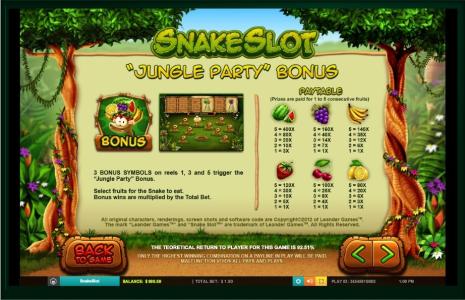 Snake Slot Machine Paytable Screen