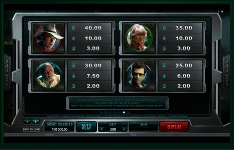 Jurassic Park Slot Machine Paytable Screen