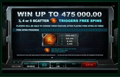 Jurassic Park Slot Machine Scatter Awards and Wild Symbol Screen