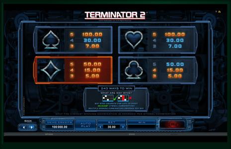 Terminator 2 Slot Machine Paytable Screen