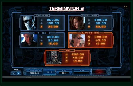 Terminator 2 Slot Machine Paytable Screen