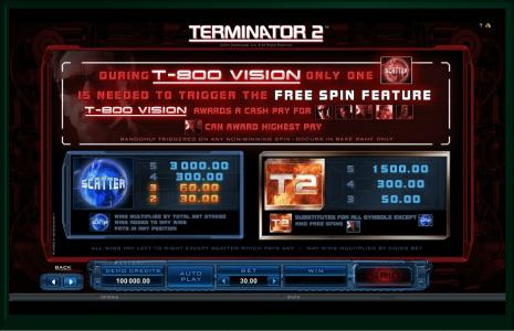 Terminator 2 Slot Machine Paytable Screen