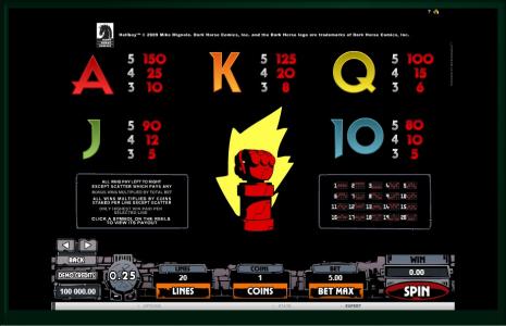 HellBoy Slot Machine Paytable Screen