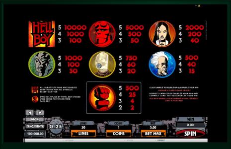 HellBoy Slot Machine Paytable Screen