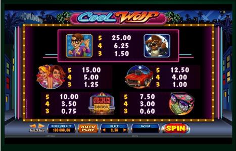 Cool Wolf Slot Machine Paytable Screen
