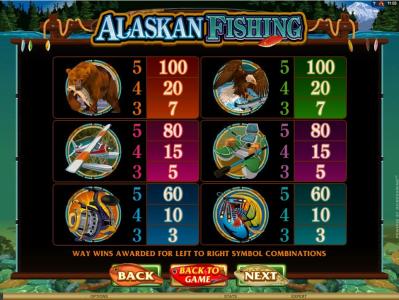 Alaskan Fishing Slot Machine Paytable Screen
